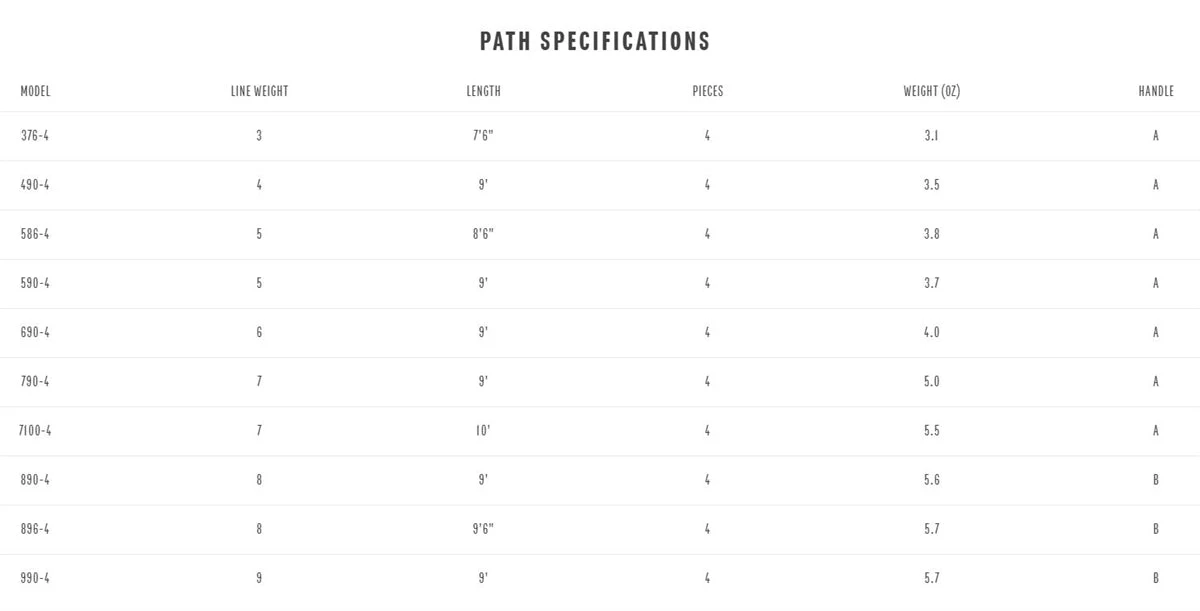 Redington Path Fly Rod 4 Redington Path Fly Rod - Image 4