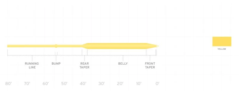Scientific Anglers AirCel Fly Line 2 Scientific Anglers AirCel Fly Line - Image 2