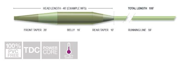 Airflo Sixth Sense Mid Intermediate Fly Line 2 Airflo Sixth Sense Mid Intermediate Fly Line - Image 2