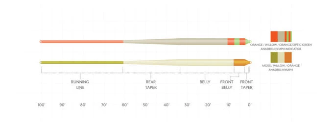 Scientific Anglers Amplitude Smooth Anadro Stillwater Indicator 2 Scientific Anglers Amplitude Smooth Anadro Stillwater Indicator - Image 2