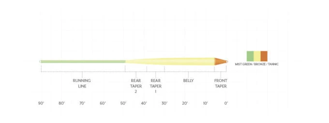 Scientific Anglers - Amplitude Smooth Infinity Warm 2 Scientific Anglers - Amplitude Smooth Infinity Warm - Image 2
