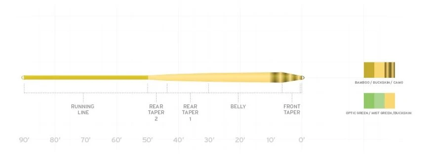 Scientific Anglers Amplitude Smooth Infinity Taper Fly Line - Camo 2 Scientific Anglers Amplitude Smooth Infinity Taper Fly Line - Camo - Image 2