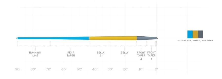 Scientific Anglers Amplitude Smooth Trout Taper Fly Line 2 Scientific Anglers Amplitude Smooth Trout Taper Fly Line - Image 2