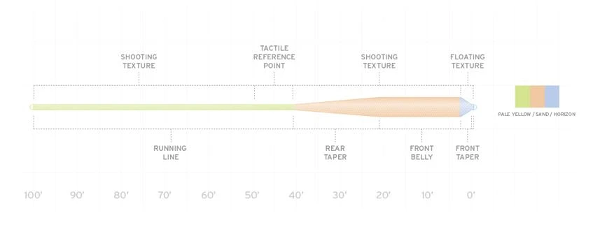 Scientific Anglers Amplitude Grand Slam Fly Line 2 Scientific Anglers Amplitude Grand Slam Fly Line - Image 2