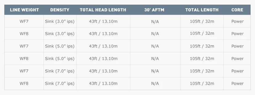 Airflo Sixth Sense Sweep - Line Weight 7 2 Airflo Sixth Sense Sweep - Line Weight 7 - Image 2