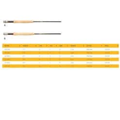 Hareline Fishing Store -Hareline Fishing Store ECHOCXL 3