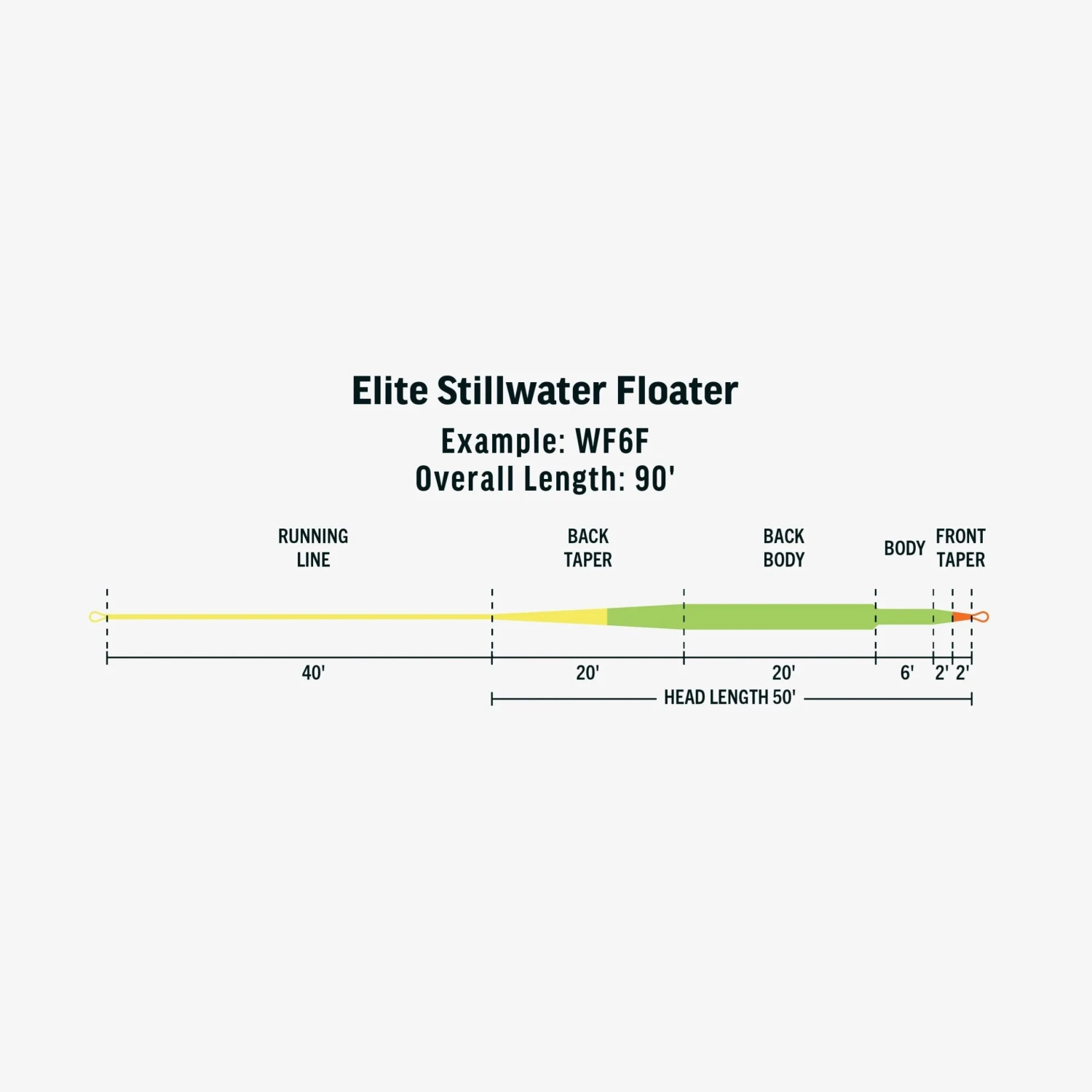 RIO Elite Stillwater Floater Fly Line 3 RIO Elite Stillwater Floater Fly Line - Image 3