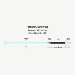 RIO - Premier Clean Sweep - Slow -Hareline Fishing Store FW Premier Fathom CleanSweep fly line taper