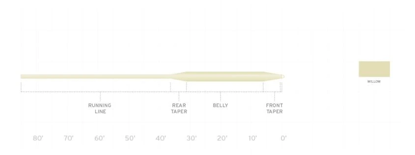Scientific Anglers Frequency Boost Fly Line 2 Scientific Anglers Frequency Boost Fly Line - Image 2