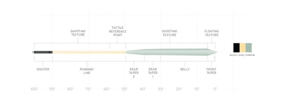 Scientific Anglers Amplitude Infinity Saltwater Fly Line 2 Scientific Anglers Amplitude Infinity Saltwater Fly Line - Image 2