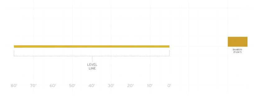 Scientific Anglers Mastery Competition Nymphing Line - Bamboo 2 Scientific Anglers Mastery Competition Nymphing Line - Bamboo - Image 2