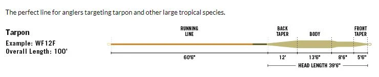 Rio's Premier Tropical Series Tarpon Saltwater Fly Line 3 Rio's Premier Tropical Series Tarpon Saltwater Fly Line - Image 3