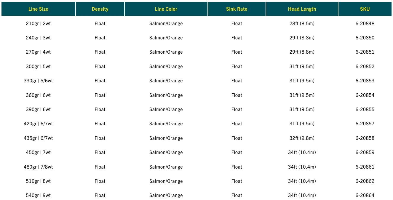 RIO Scandi Short Shooting Head 2 RIO Scandi Short Shooting Head - Image 2