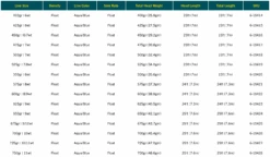 RIO Elite Skagit Max Launch Shooting Heads 5 RIO Elite Skagit Max Launch Shooting Heads -Hareline Fishing Store Screenshot2023 05 04at9.25.21PM