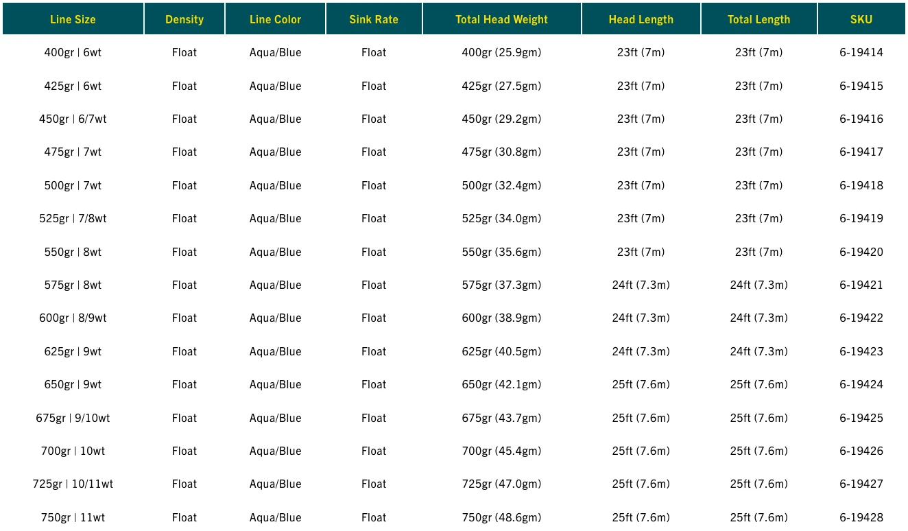 RIO Elite Skagit Max Launch Shooting Heads 3 RIO Elite Skagit Max Launch Shooting Heads - Image 3
