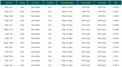 RIO Elite Skagit Max Power Shooting Heads 5 RIO Elite Skagit Max Power Shooting Heads -Hareline Fishing Store Screenshot2023 05 04at9.37.31PM