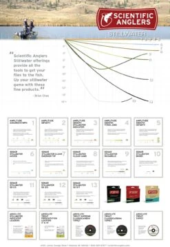 Scientific Anglers Sonar Titan Sink Tip Fly Line -Hareline Fishing Store Stillwater Poster 7d8f2c44 71aa 4032 941c 2c027d989943