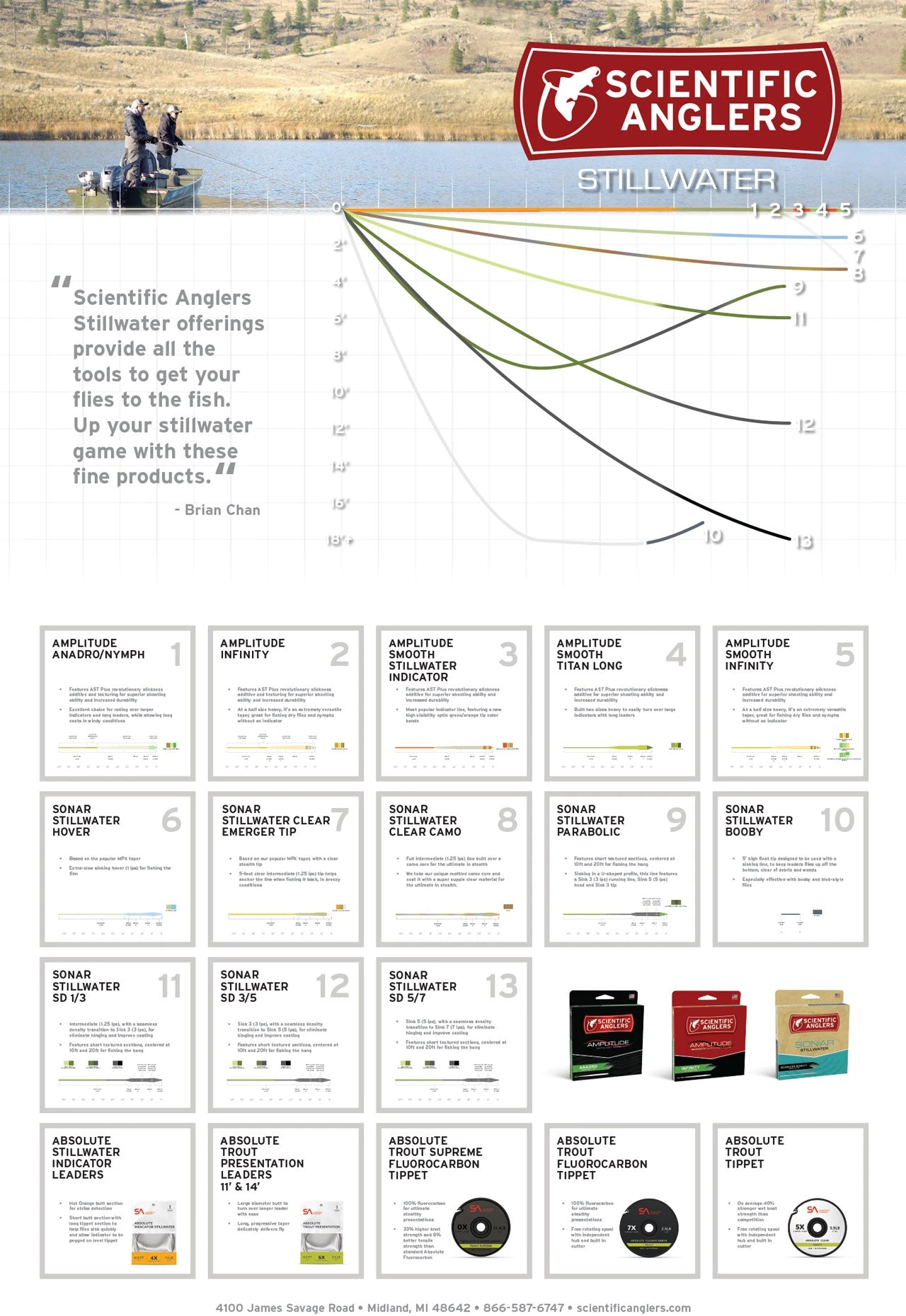 Scientific Anglers Amplitude Smooth Infinity Taper Fly Line - Standard 4 Scientific Anglers Amplitude Smooth Infinity Taper Fly Line - Standard - Image 4