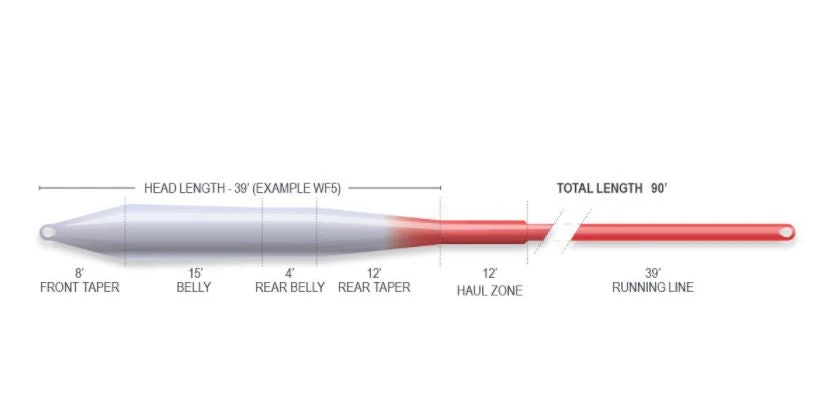 Airflo Superflo Ridge 2.0 Universal Taper Fly Line 2 Airflo Superflo Ridge 2.0 Universal Taper Fly Line - Image 2