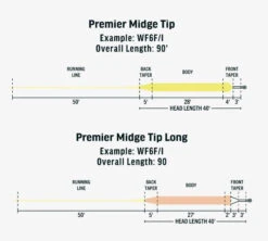 RIO Premier Midge Tip Long Hover -Hareline Fishing Store h3