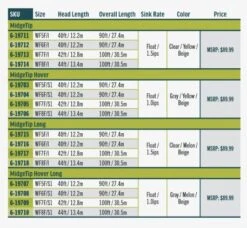 RIO Premier Midge Tip Long Hover -Hareline Fishing Store h4