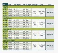 RIO Premier Midge Tip Hover -Hareline Fishing Store mt4