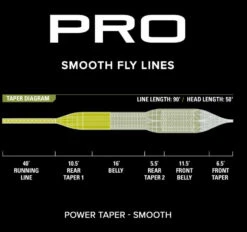 Orvis Pro Power Taper Smooth Fly Line -Hareline Fishing Store powertaper3 9921e398 cfc5 4e4e 8751 38d4f7151f39