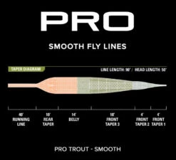 Orvis Pro Trout Smooth Fly Line -Hareline Fishing Store protroutsmooth3