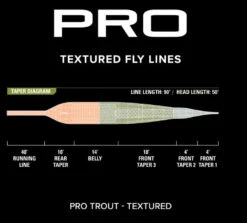 Orvis Pro Trout Textured Fly Line -Hareline Fishing Store textured3